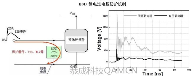 ESD防護(hù)圖片_副本.jpg